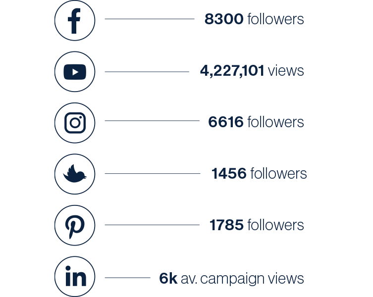 cisir-social-stats-q1-2026_v2